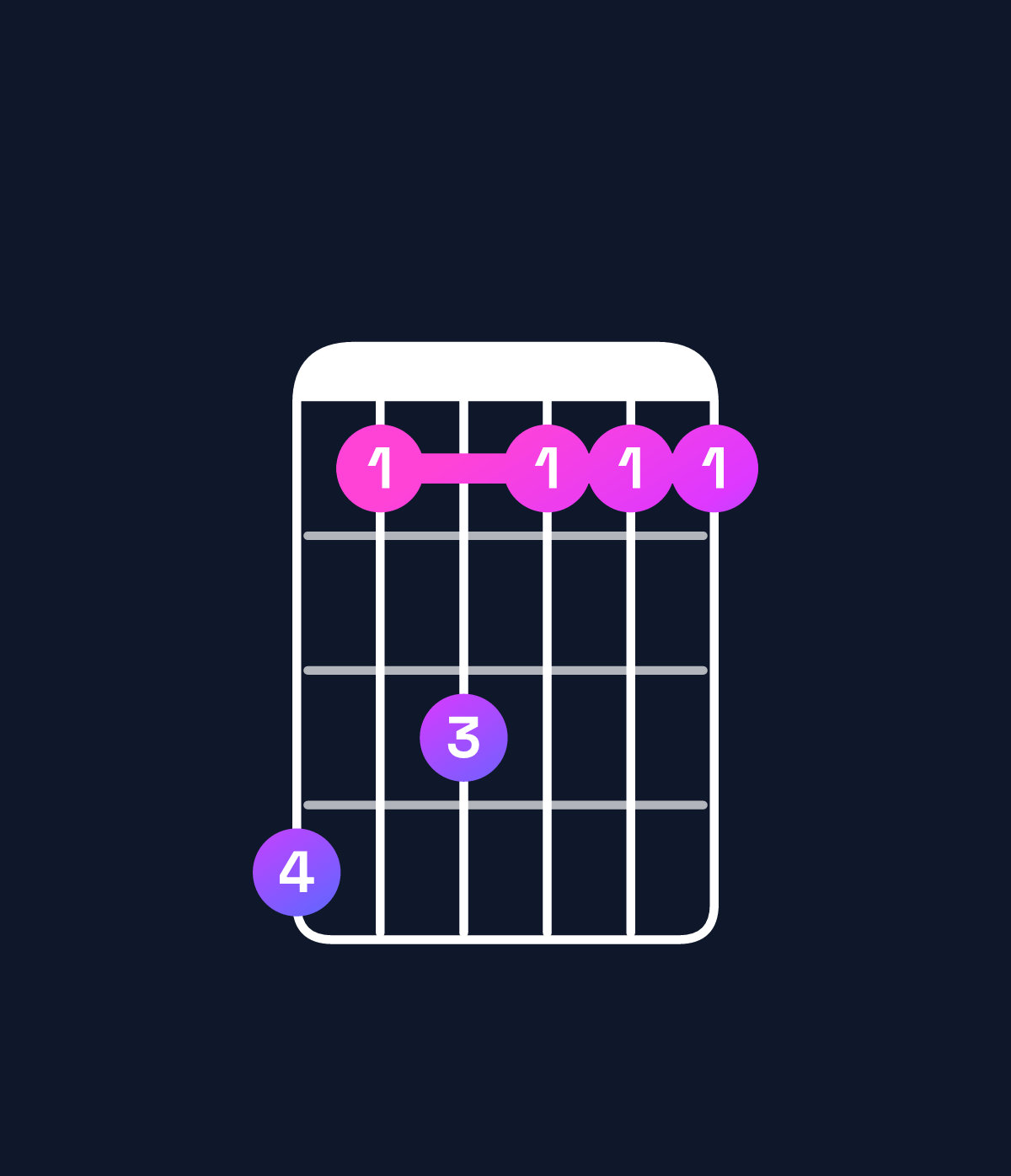 Chord chart for How to play C dominant 7th suspended 2nd / B♭ (3rd inversion) chord on guitar — Shape 635333 | Guitar Wiz