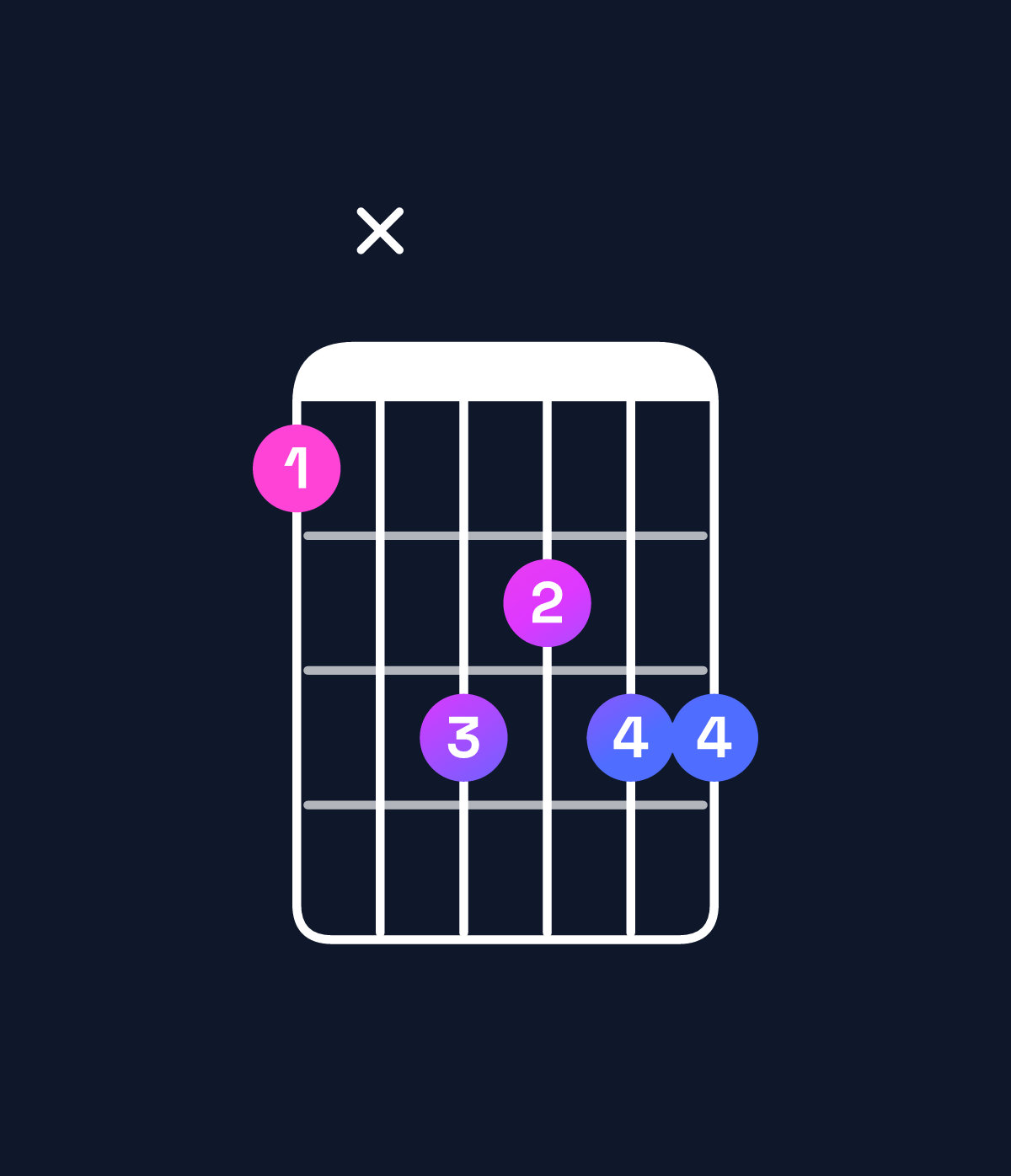 Chord chart for How to play C dominant 7th suspended 2nd / B♭ (3rd inversion) chord on guitar — Shape 6x8788 | Guitar Wiz