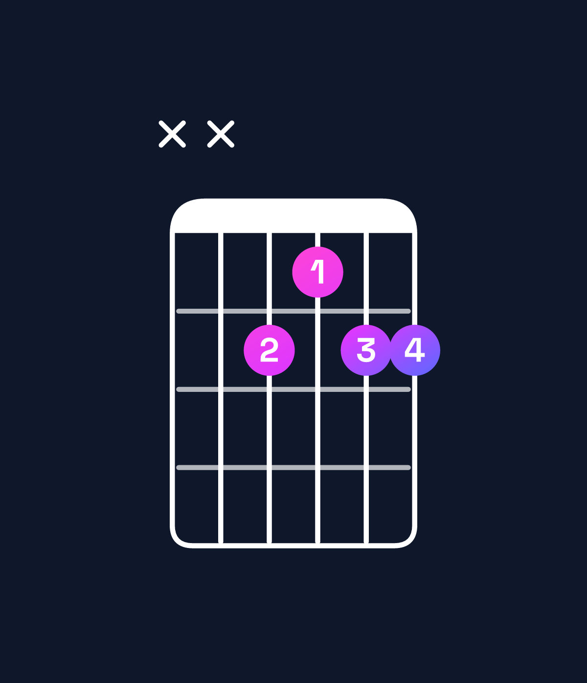 Chord chart for How to play C dominant 7th suspended 2nd / B♭ (3rd inversion) chord on guitar — Shape xx8788 | Guitar Wiz