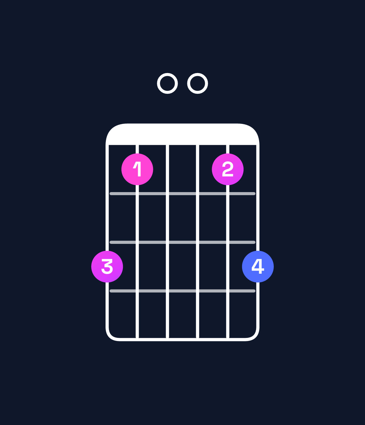 Chord chart for How to play C dominant 7th suspended 2nd / G (2nd inversion) chord on guitar — Shape 310013 | Guitar Wiz