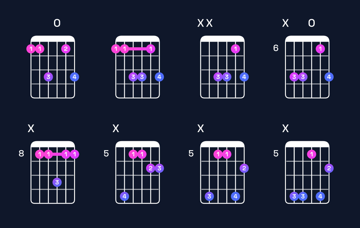 Chord chart for C dominant 7th suspended 4th / F (1st inversion) Guitar Chord: Notes, Shapes & Bass Note | Guitar Wiz