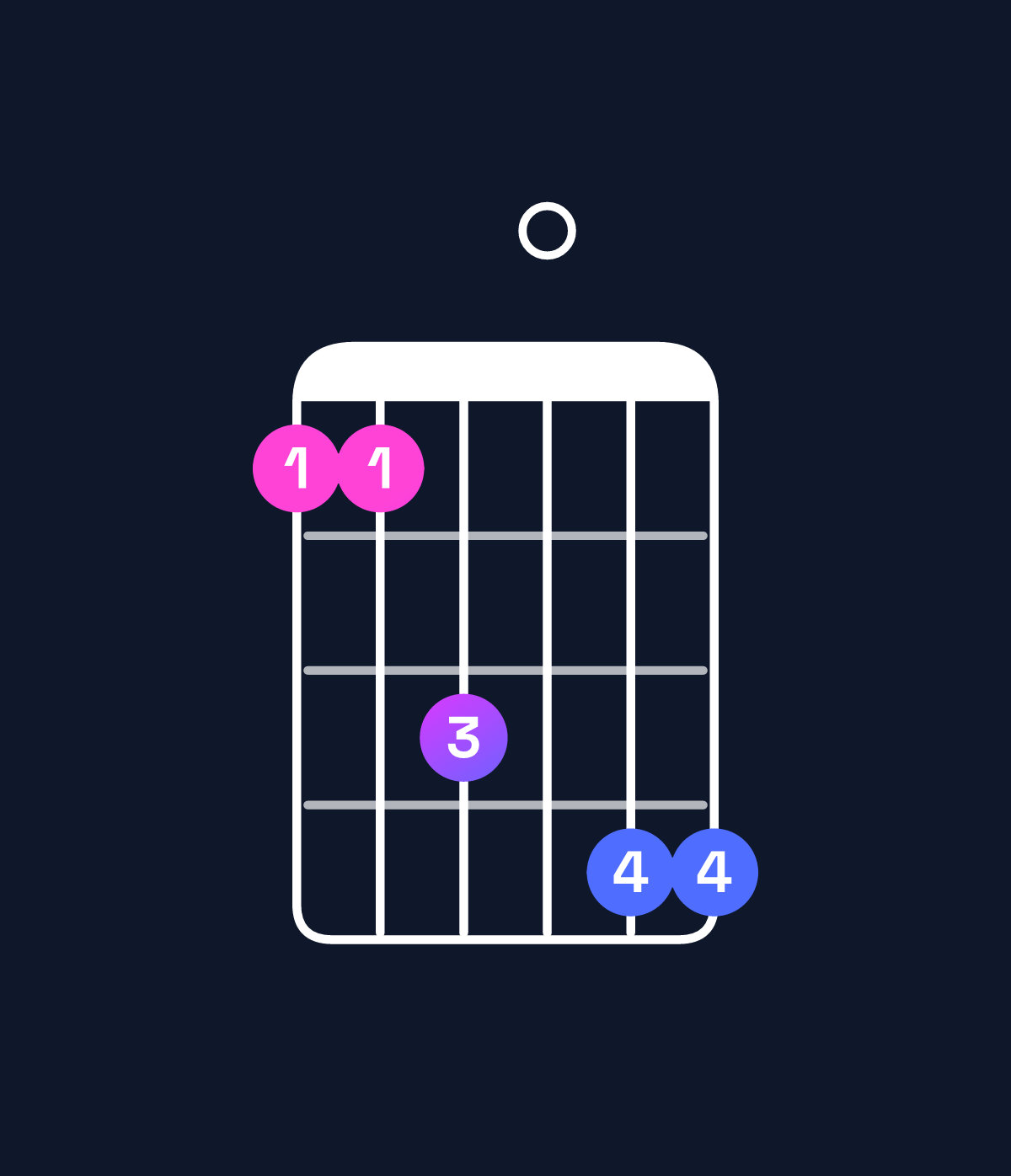 Chord chart for How to play C dominant 7th suspended 4th / G (2nd inversion) chord on guitar — Shape 335066 | Guitar Wiz
