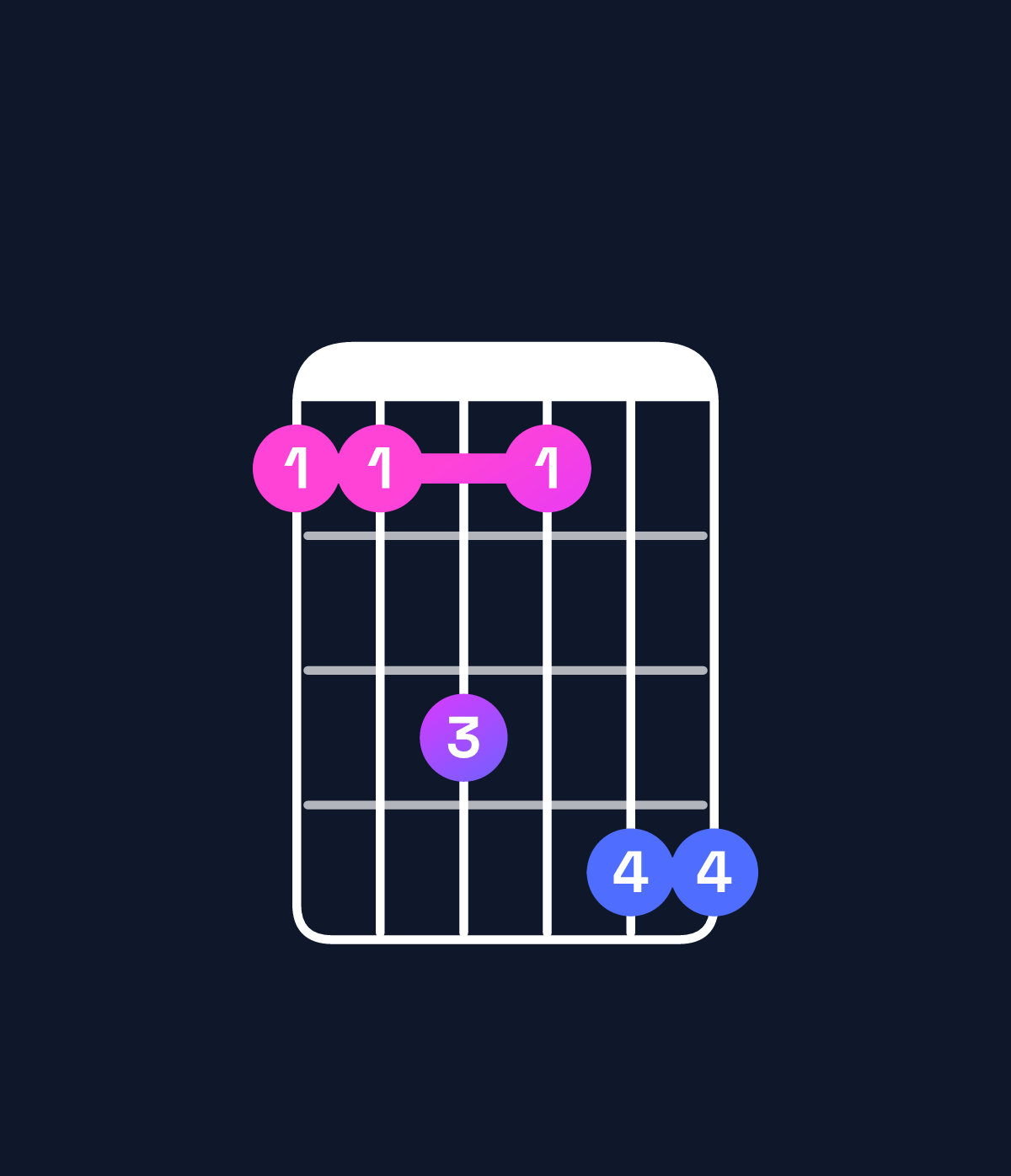 Chord chart for How to play C dominant 7th suspended 4th / G (2nd inversion) chord on guitar — Shape 335366 | Guitar Wiz