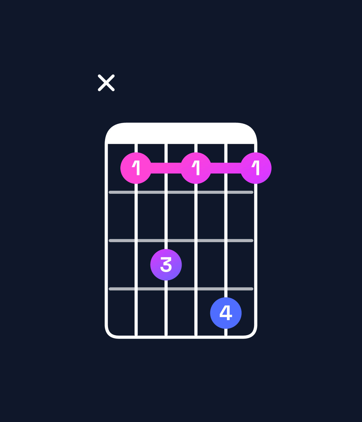 Chord chart for How to play C dominant 7th suspended 4th chord on guitar — Shape x35363 | Guitar Wiz