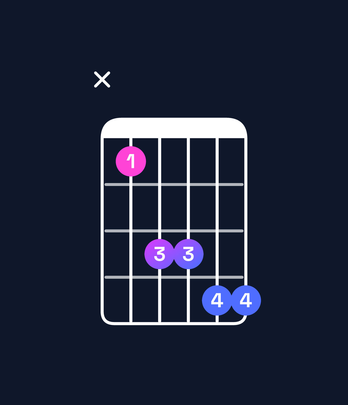 Chord chart for How to play C dominant 7th suspended 4th chord on guitar — Shape x35566 | Guitar Wiz