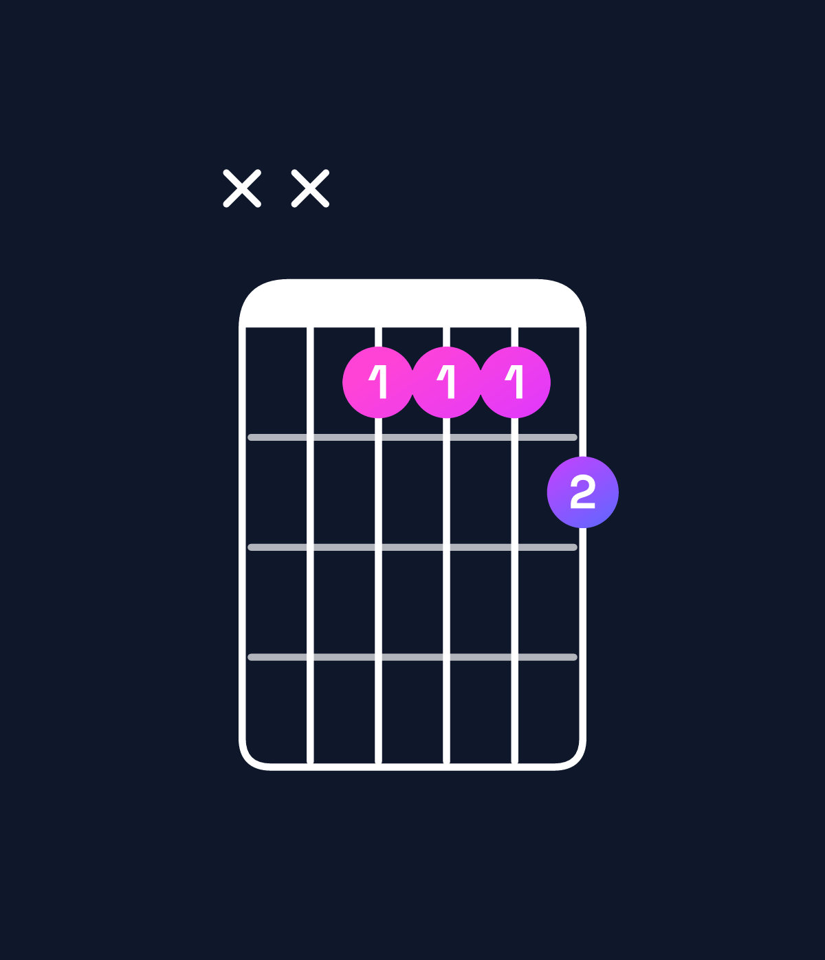 Chord chart for How to play C dominant 7th / G (2nd inversion) chord on guitar — Shape xx5556 | Guitar Wiz