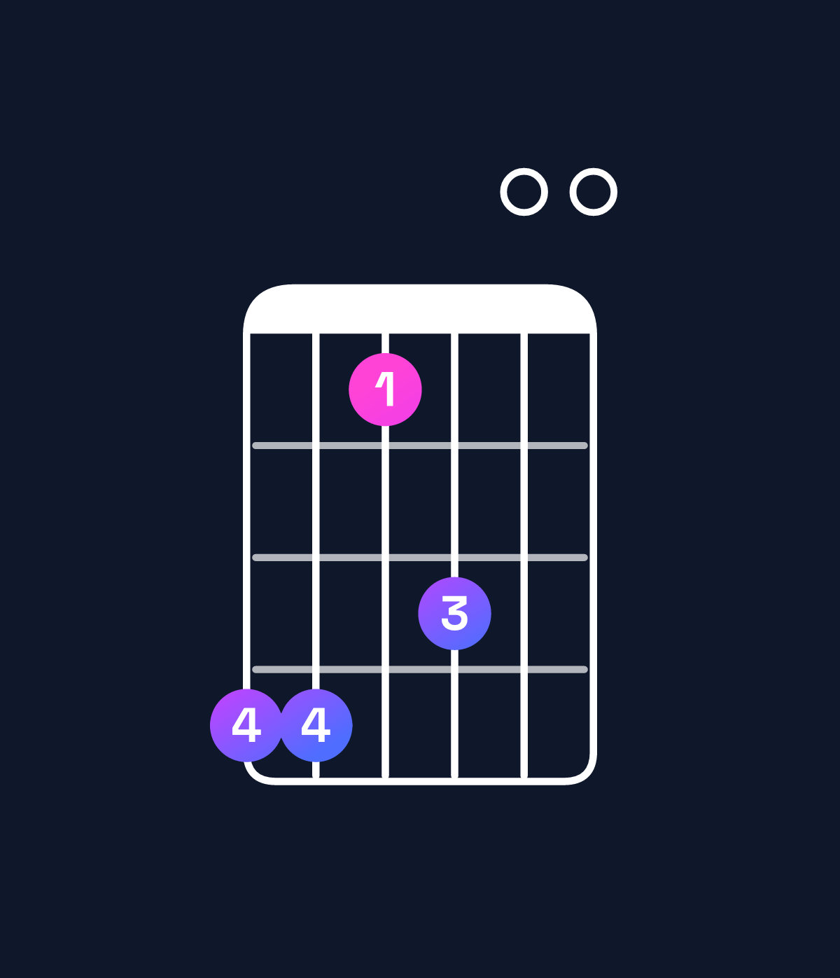Chord chart for How to play C major 11 chord on guitar — Shape 885700 | Guitar Wiz