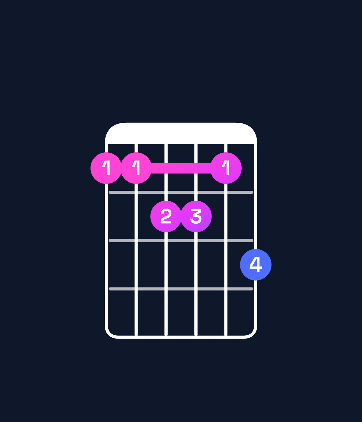 Chord chart for How to play C major 11 chord on guitar — Shape 88998a | Guitar Wiz