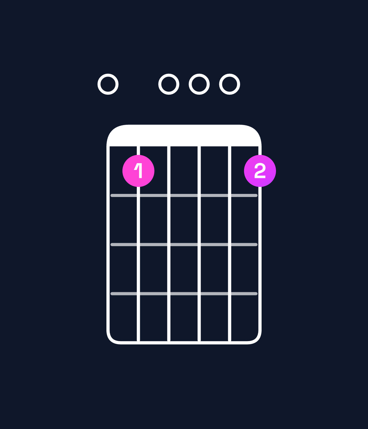 Chord chart for How to play C major 11 / E (1st inversion) chord on guitar — Shape 080008 | Guitar Wiz