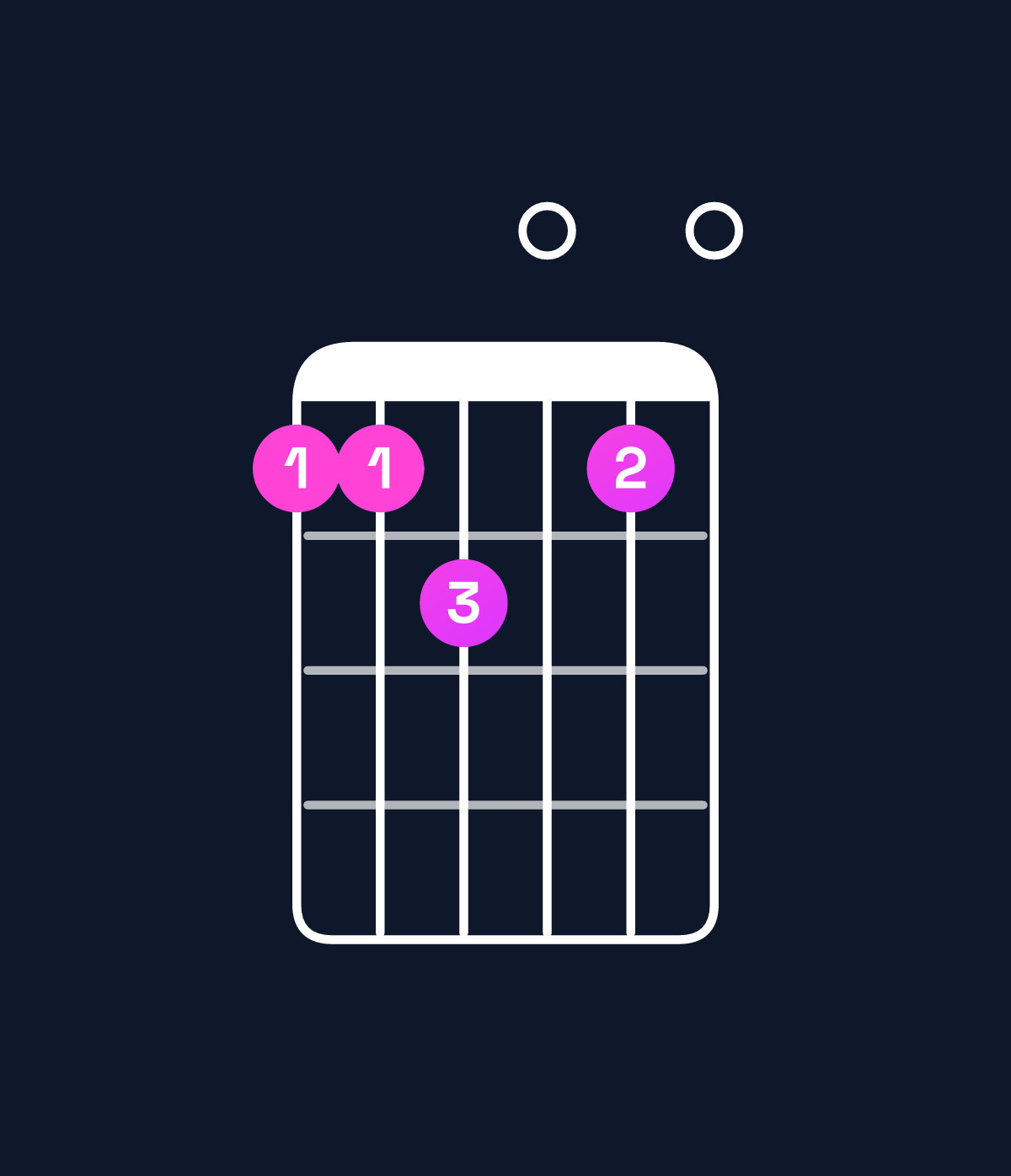 Chord chart for How to play C major 7th add 11 chord on guitar — Shape 889080 | Guitar Wiz