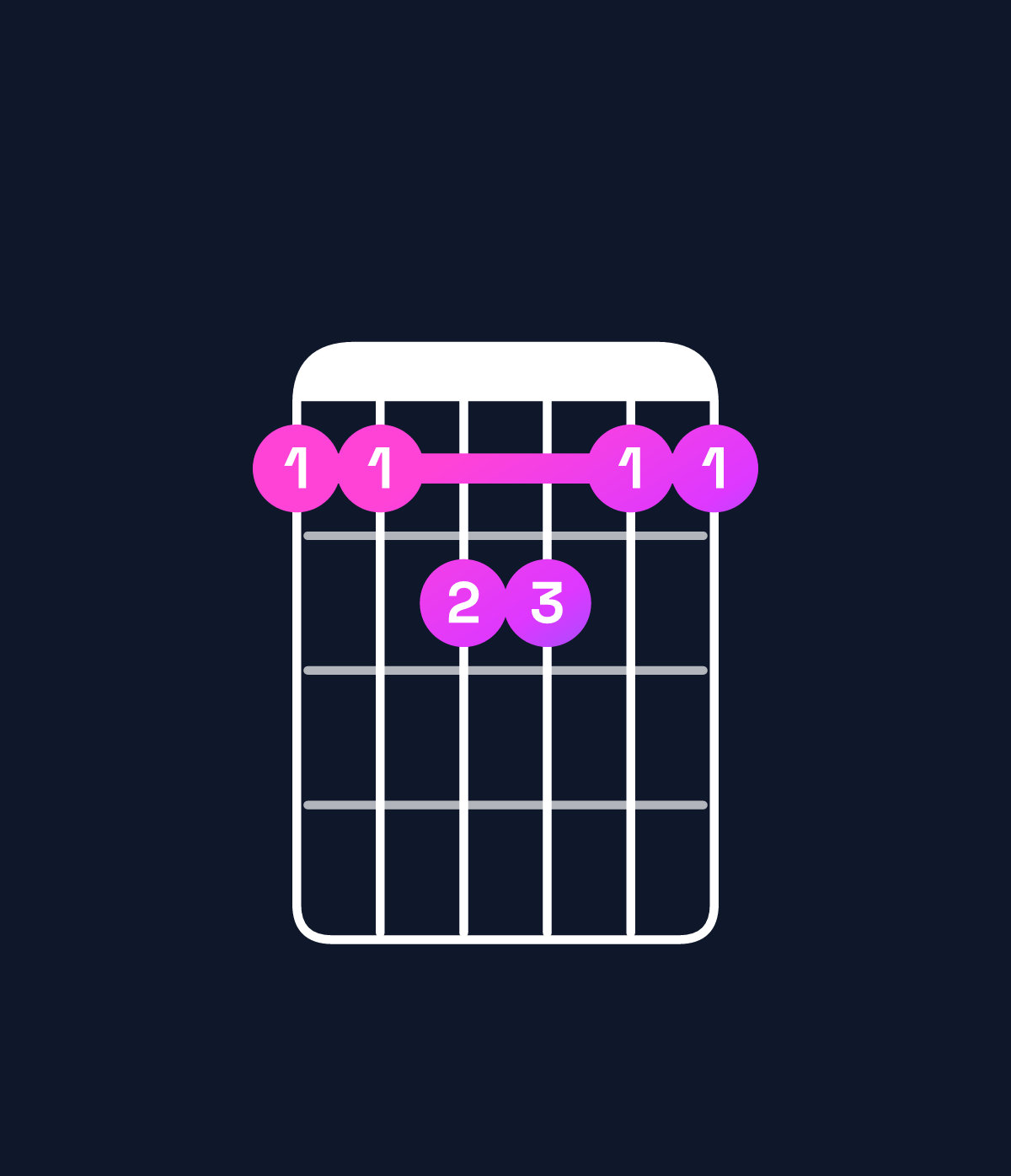 Chord chart for How to play C major 7th add 11 chord on guitar — Shape 889988 | Guitar Wiz