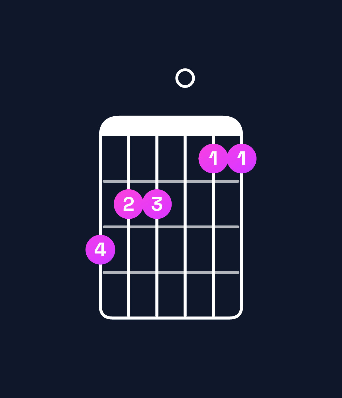 Chord chart for How to play C major 7th add 11 / G (2nd inversion) chord on guitar — Shape 322011 | Guitar Wiz
