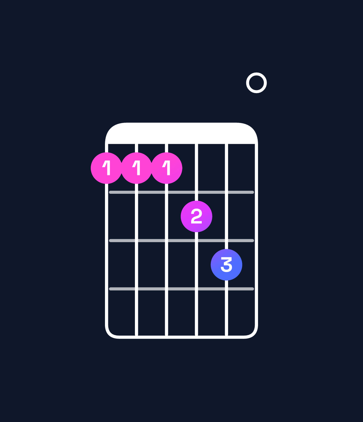 Chord chart for How to play C major 7th add 11 / G (2nd inversion) chord on guitar — Shape 333450 | Guitar Wiz