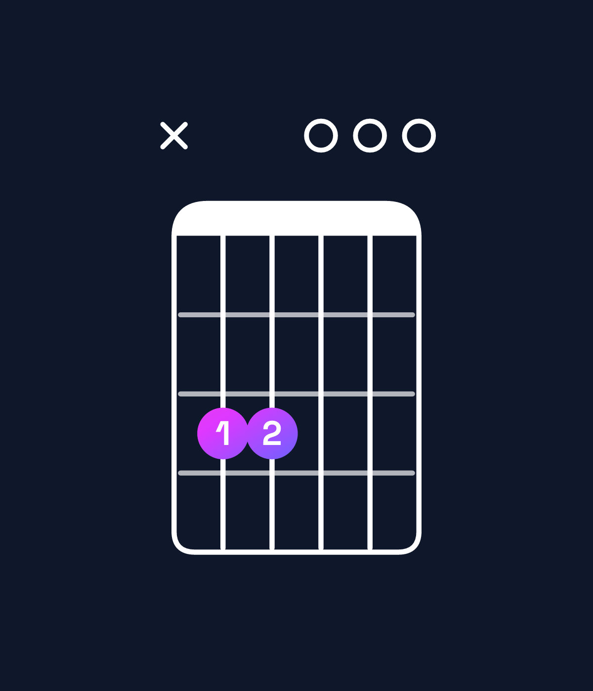 Chord chart for How to play C major 7th add 11 chord on guitar — Shape x33000 | Guitar Wiz