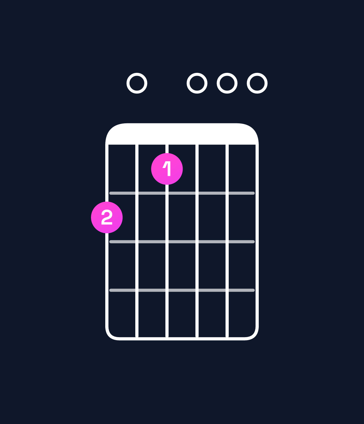 Chord chart for How to play C major 7th add 13 chord on guitar — Shape 807000 | Guitar Wiz