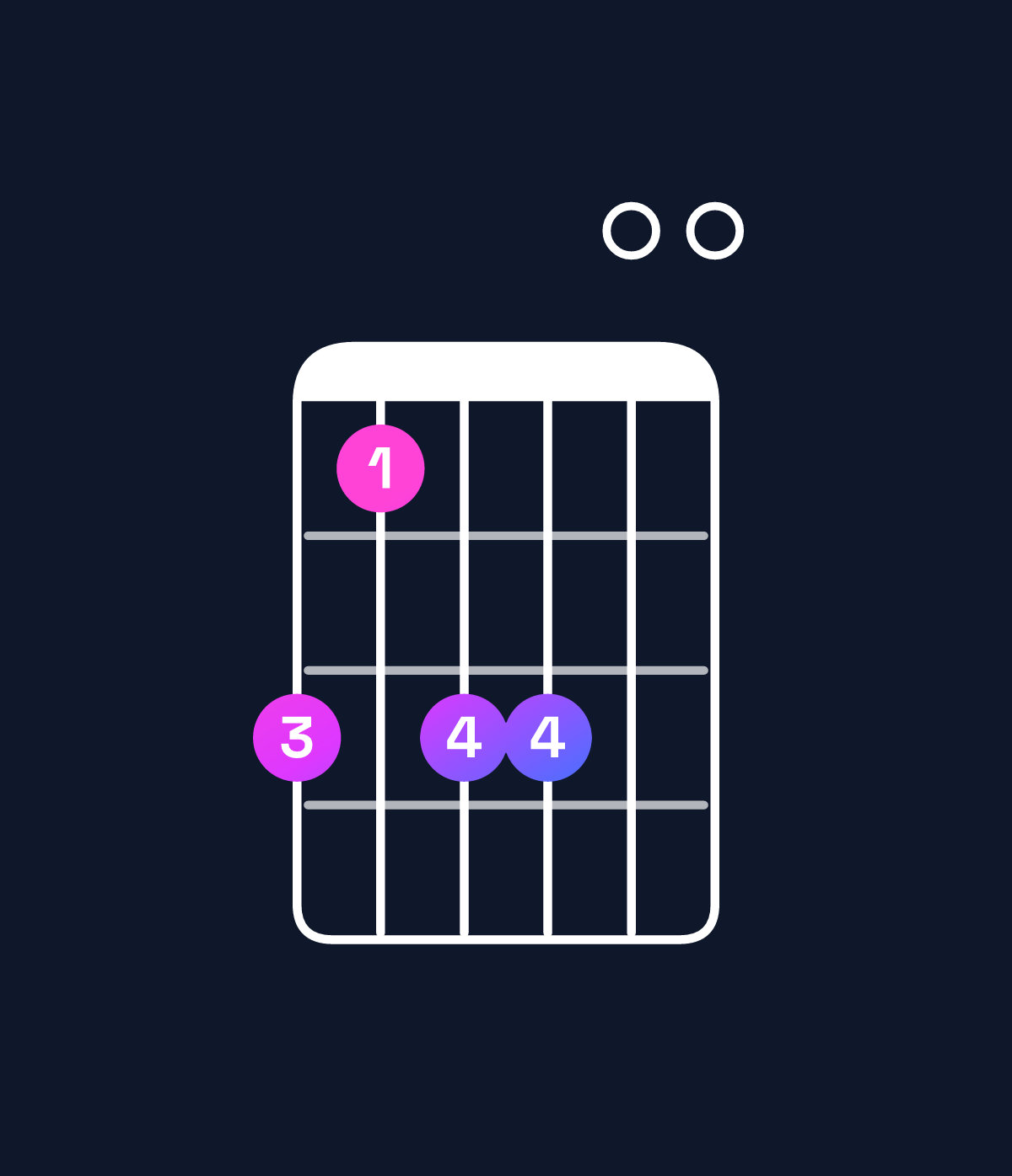 Chord chart for How to play C major 7th add 13 / A (4th inversion) chord on guitar — Shape 535500 | Guitar Wiz