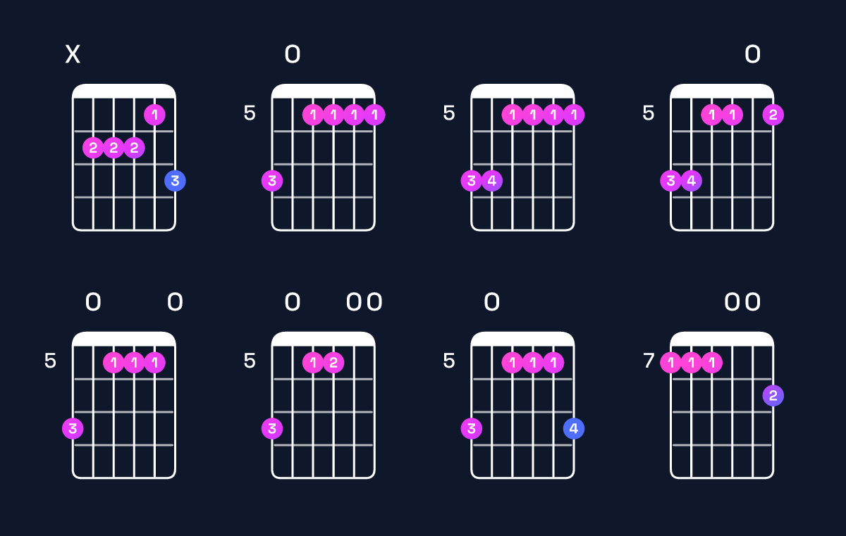 Chord chart for C major 7th add 13 / B (3rd inversion) Guitar Chord: Notes, Shapes & Bass Note | Guitar Wiz