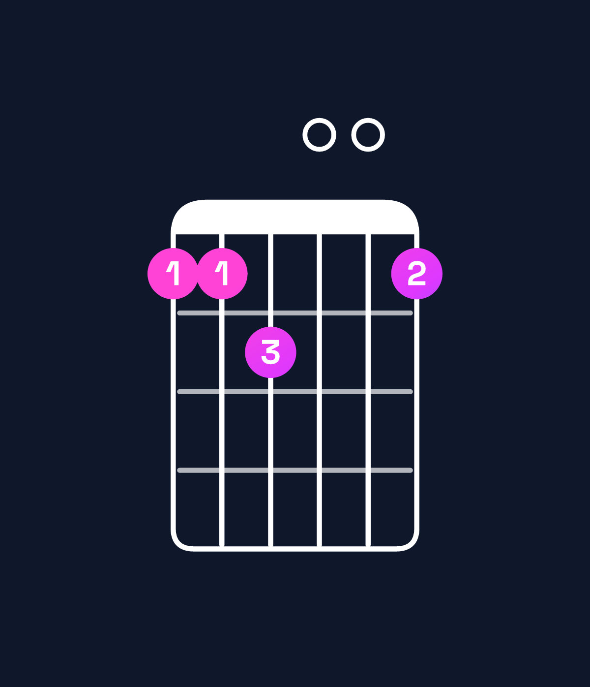 Chord chart for How to play C major 7th suspended 4th chord on guitar — Shape 889008 | Guitar Wiz