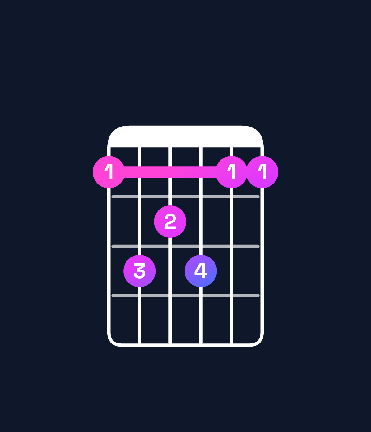 Chord chart for How to play C major 7th suspended 4th chord on guitar — Shape 8a9a88 | Guitar Wiz