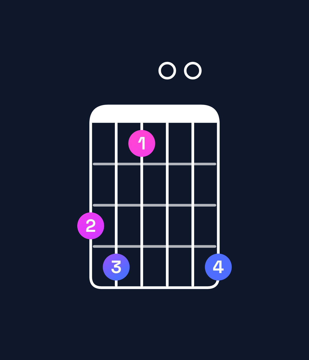 Chord chart for How to play C major 7th suspended 4th / B (3rd inversion) chord on guitar — Shape 785008 | Guitar Wiz