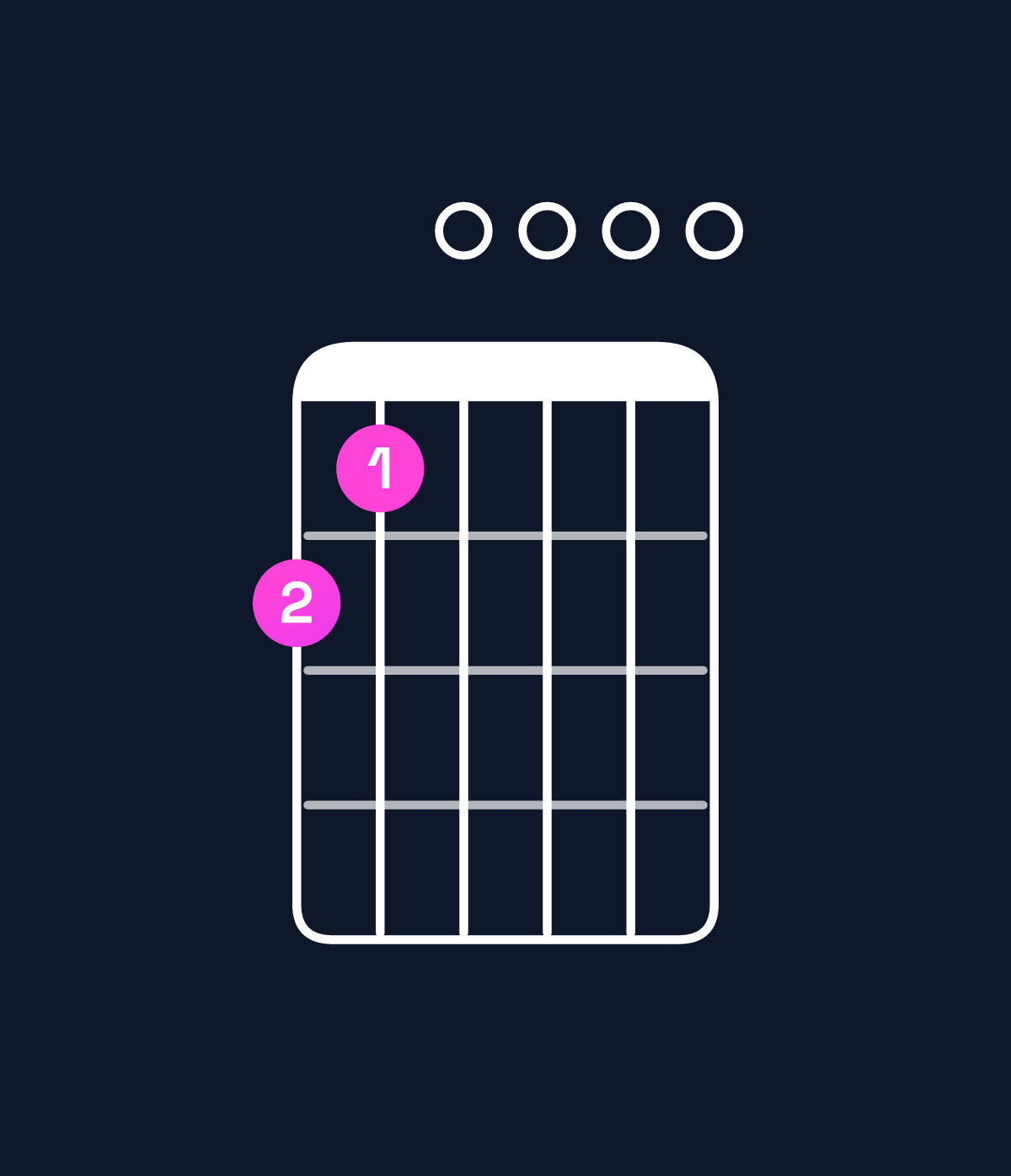 Chord chart for How to play C major 9 chord on guitar — Shape 870000 | Guitar Wiz