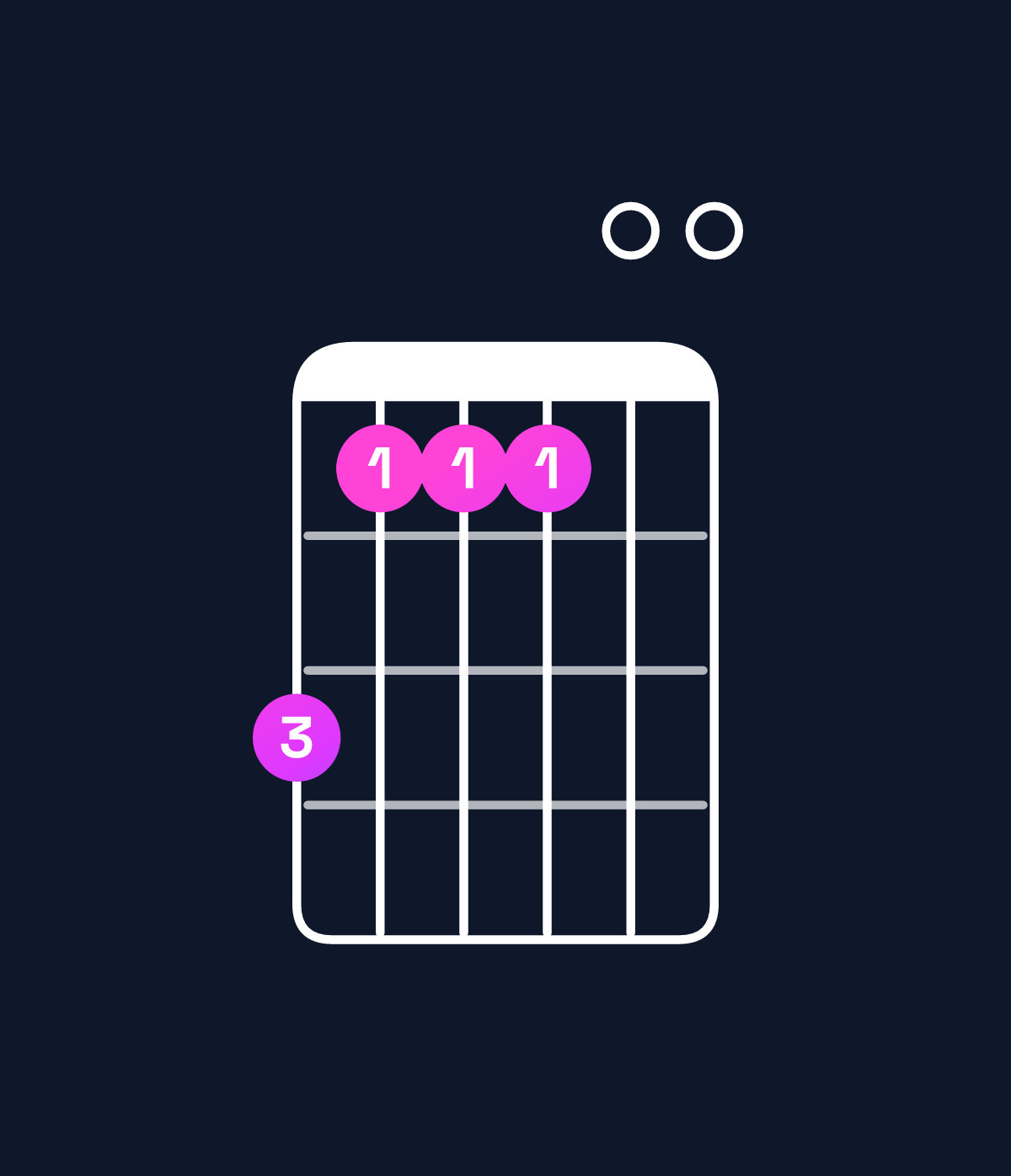 Chord chart for How to play C major 9 / B (3rd inversion) chord on guitar — Shape 755500 | Guitar Wiz