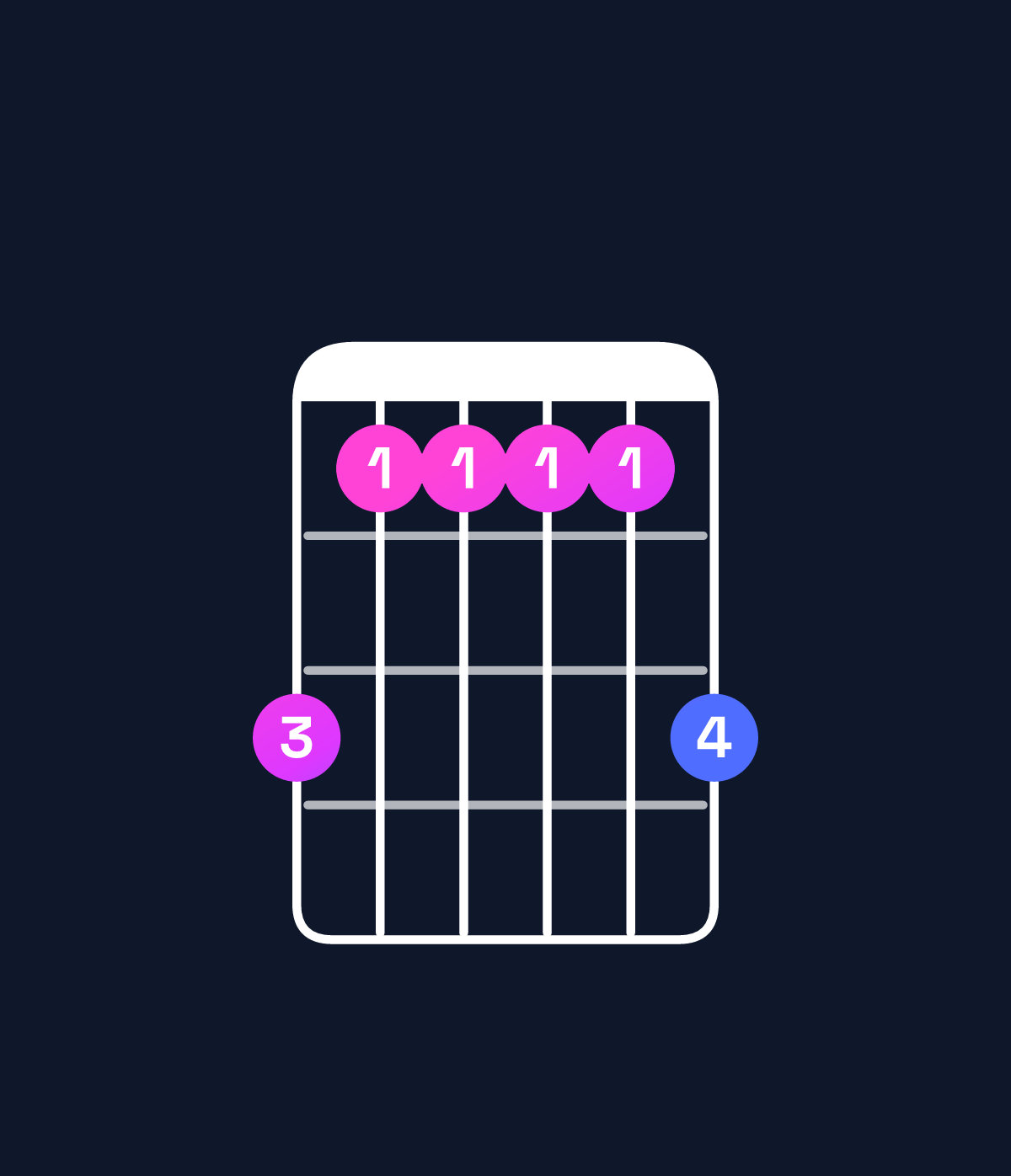 Chord chart for How to play C major 9 / B (3rd inversion) chord on guitar — Shape 755557 | Guitar Wiz