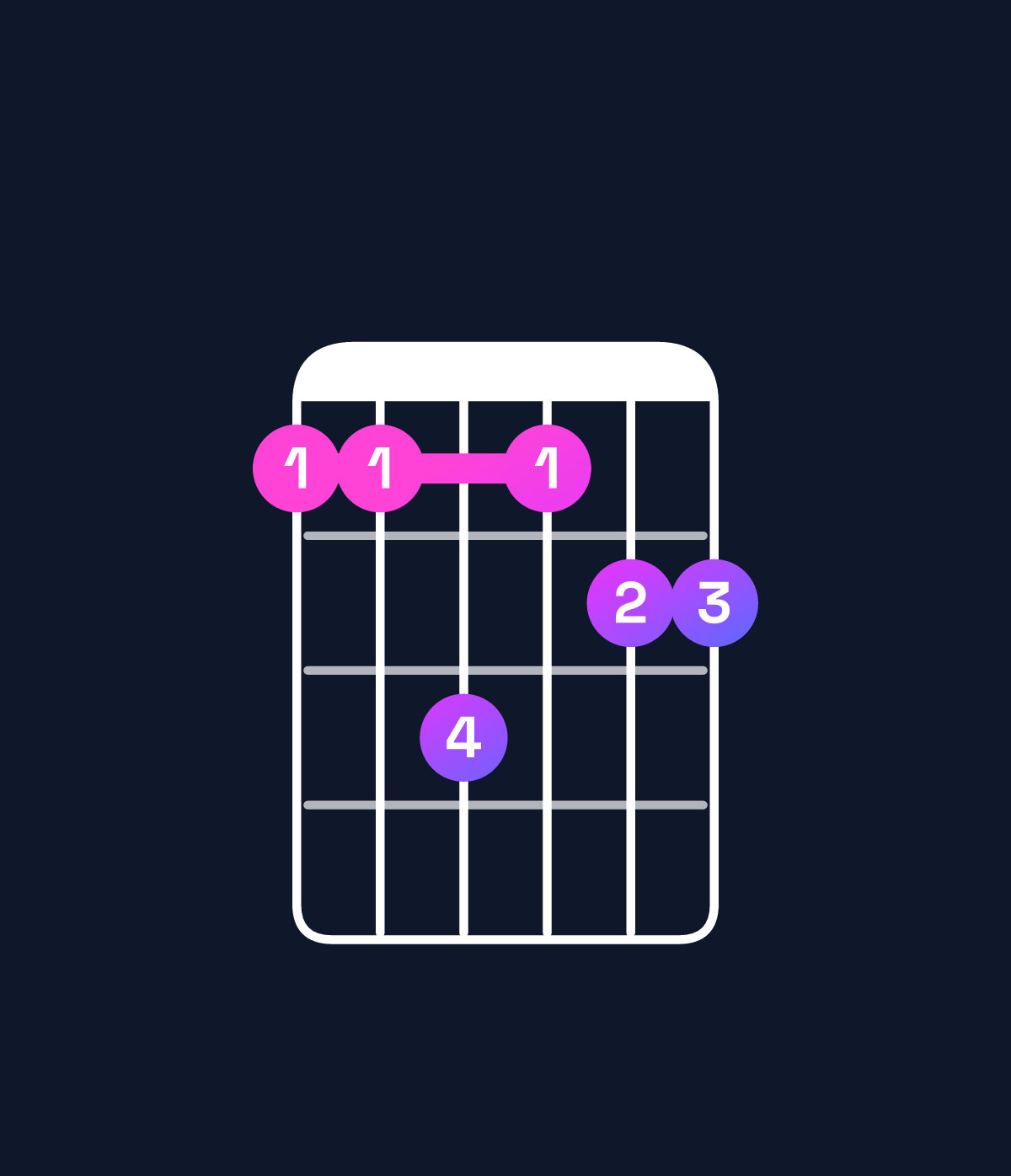 Chord chart for How to play C major 9 / B (3rd inversion) chord on guitar — Shape 779788 | Guitar Wiz