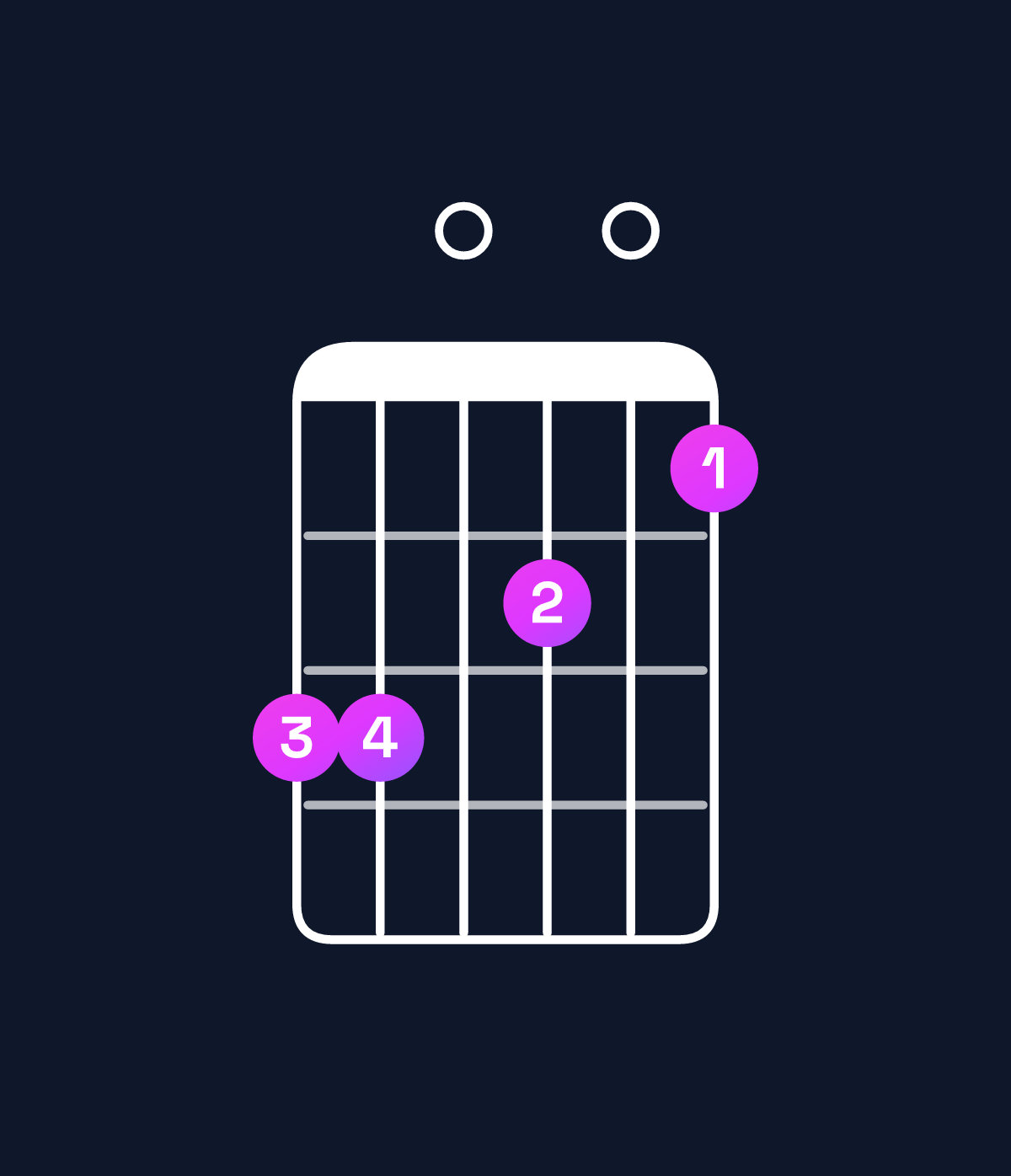 Chord chart for How to play C major 9 / D (4th inversion) chord on guitar — Shape aa0908 | Guitar Wiz