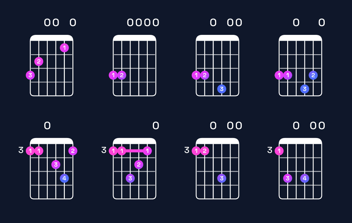 Chord chart for C major 9 / G (2nd inversion) Guitar Chord: Notes, Shapes & Bass Note | Guitar Wiz