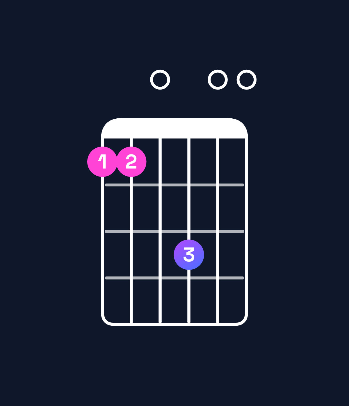 Chord chart for How to play C major 9 / G (2nd inversion) chord on guitar — Shape 330500 | Guitar Wiz