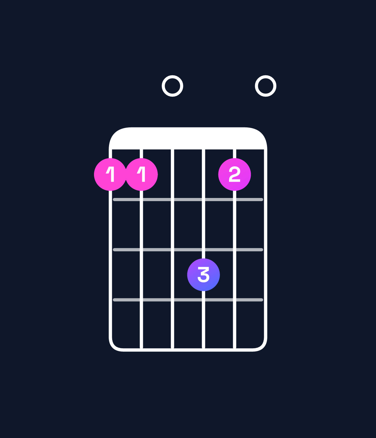 Chord chart for How to play C major add 9 / G (2nd inversion) chord on guitar — Shape 330530 | Guitar Wiz