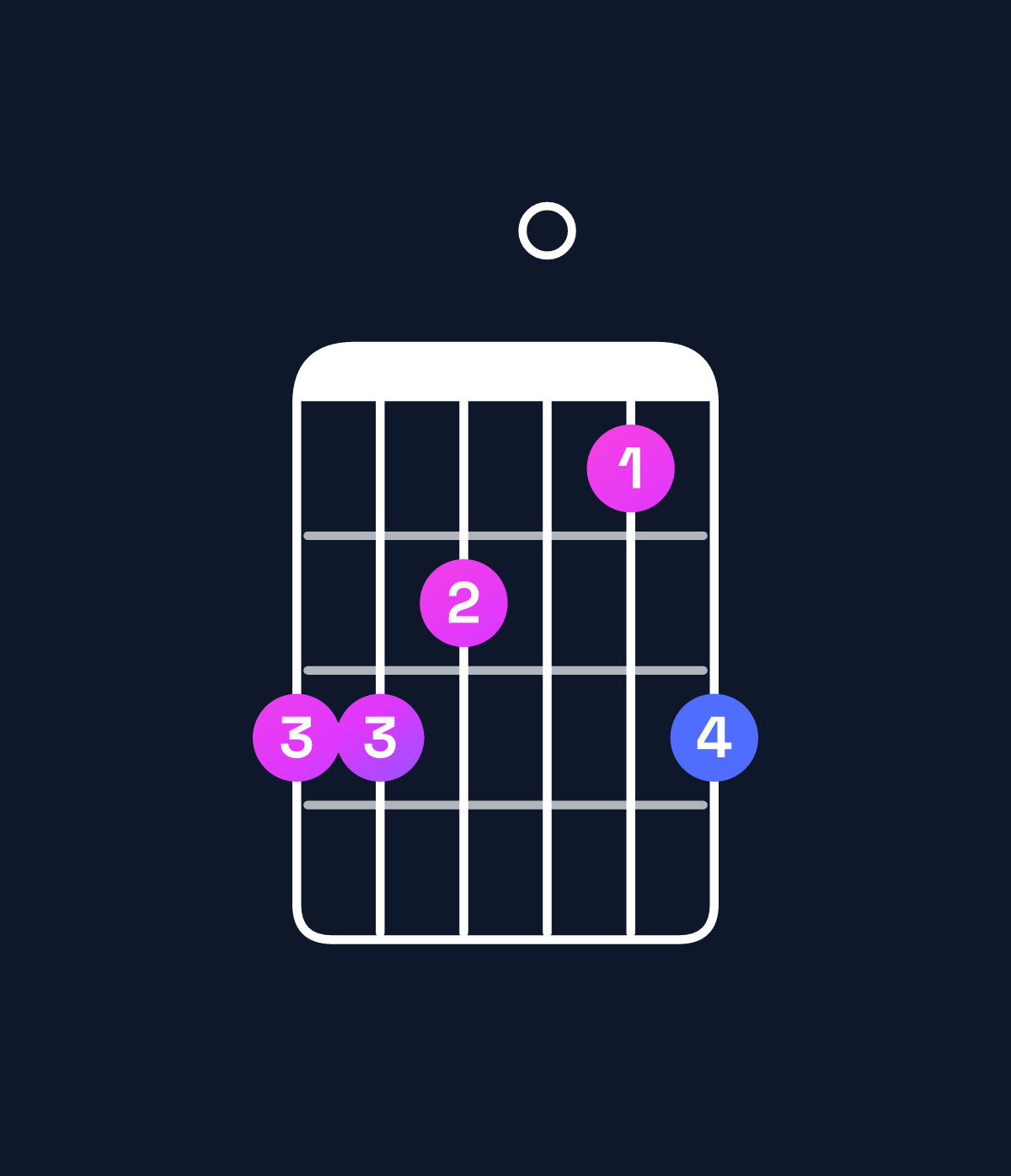 Chord chart for How to play C major / G (2nd inversion) chord on guitar — Shape 332013 | Guitar Wiz