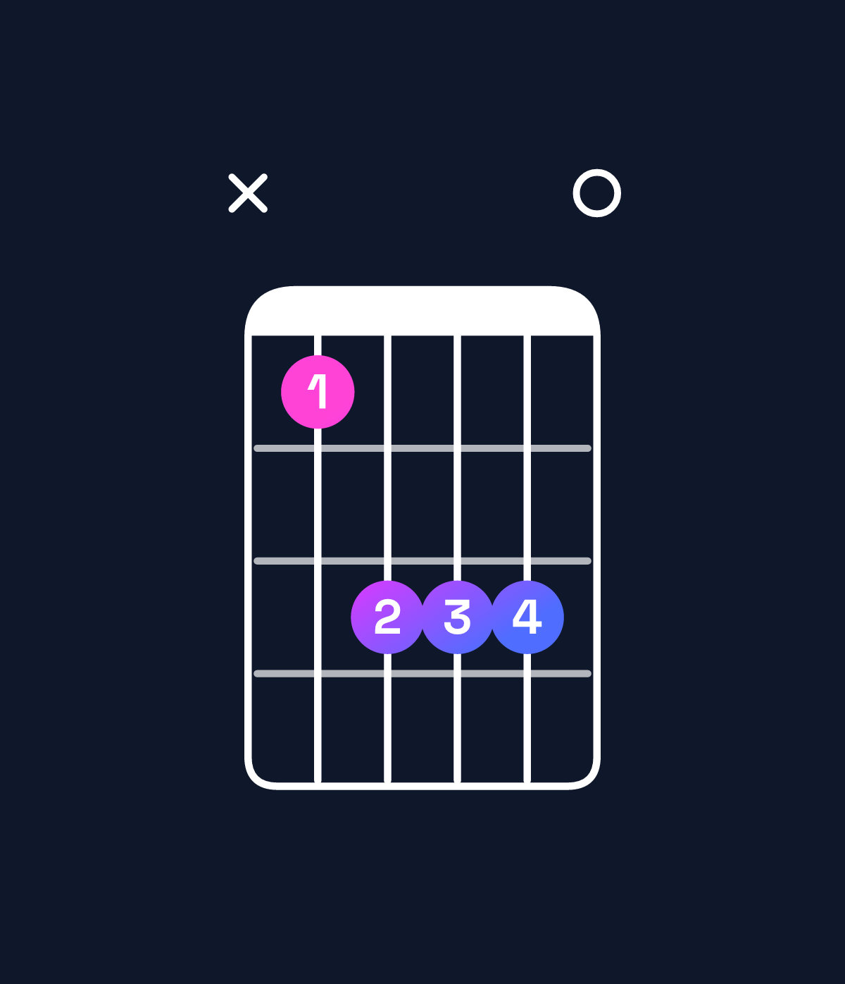 Chord chart for How to play C major chord on guitar — Shape x35550 | Guitar Wiz