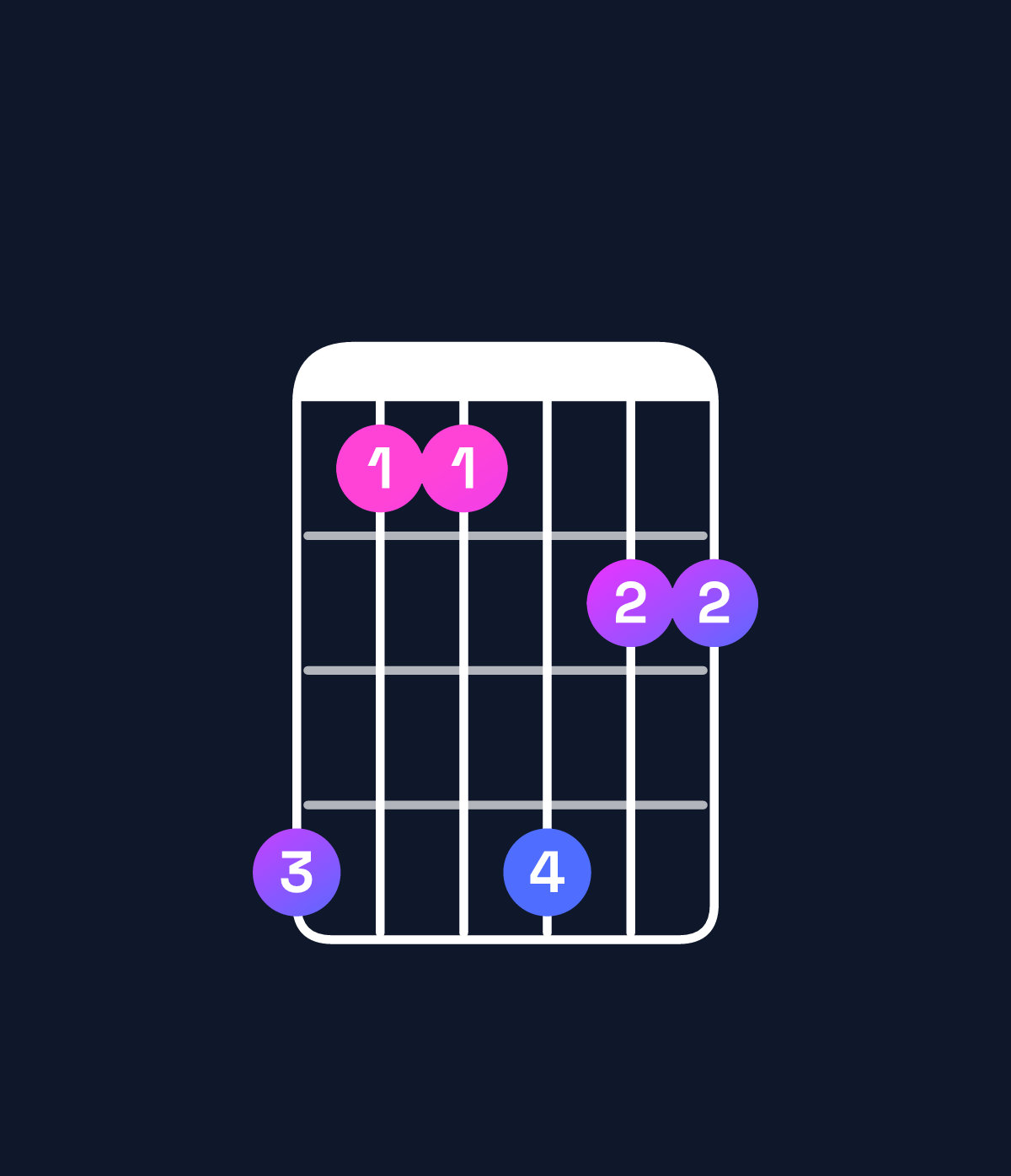 Chord chart for How to play C minor 11 chord on guitar — Shape 855866 | Guitar Wiz