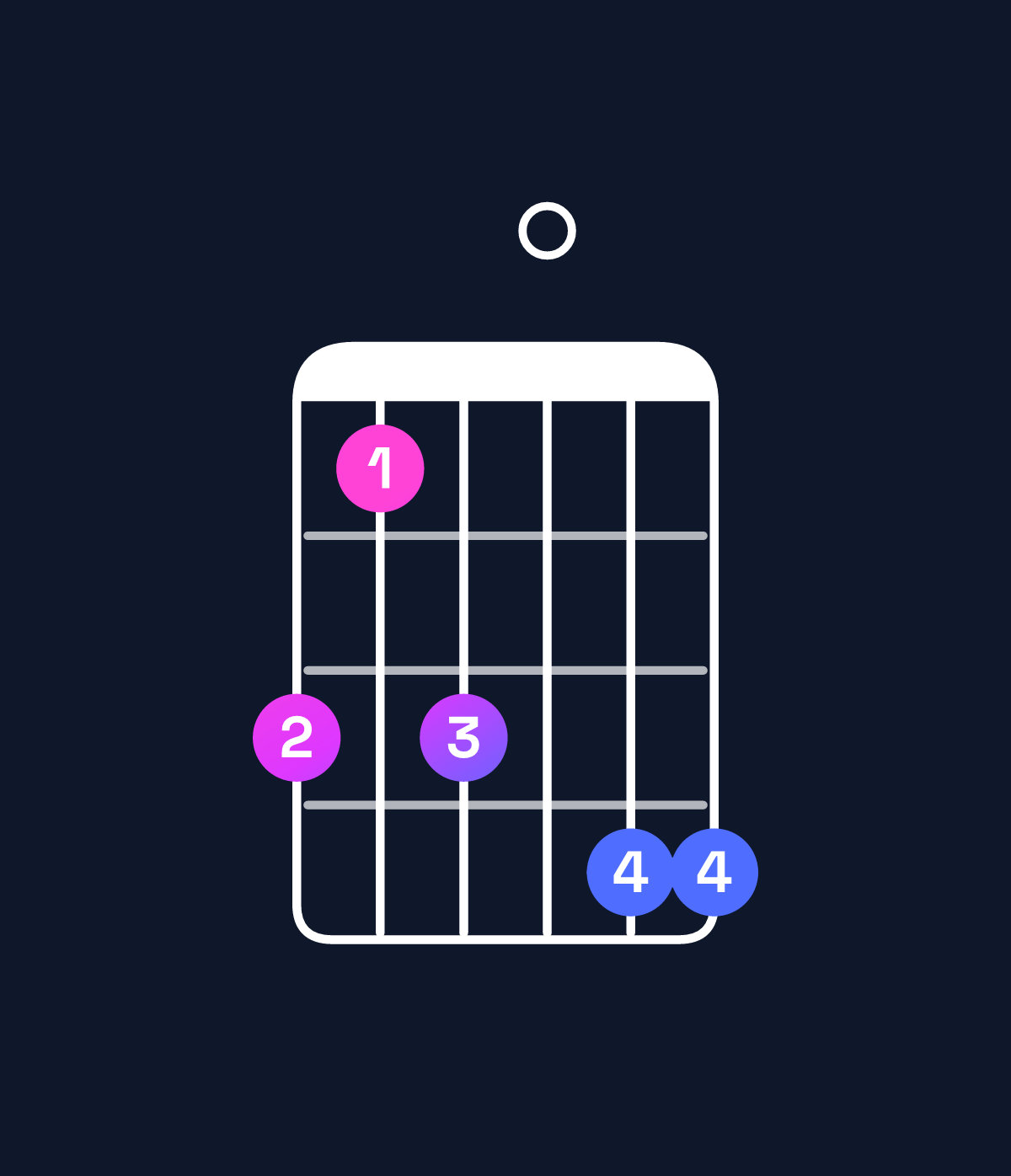 Chord chart for How to play C minor 11 / D (4th inversion) chord on guitar — Shape a8a0bb | Guitar Wiz