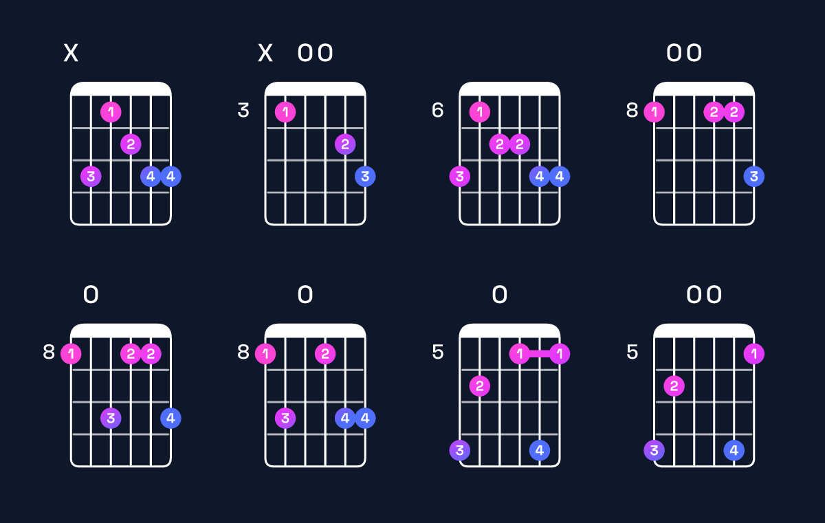 Chord chart for C minor 6 add 9 Guitar Chord: Notes, Intervals, Inversions & Shapes | Guitar Wiz