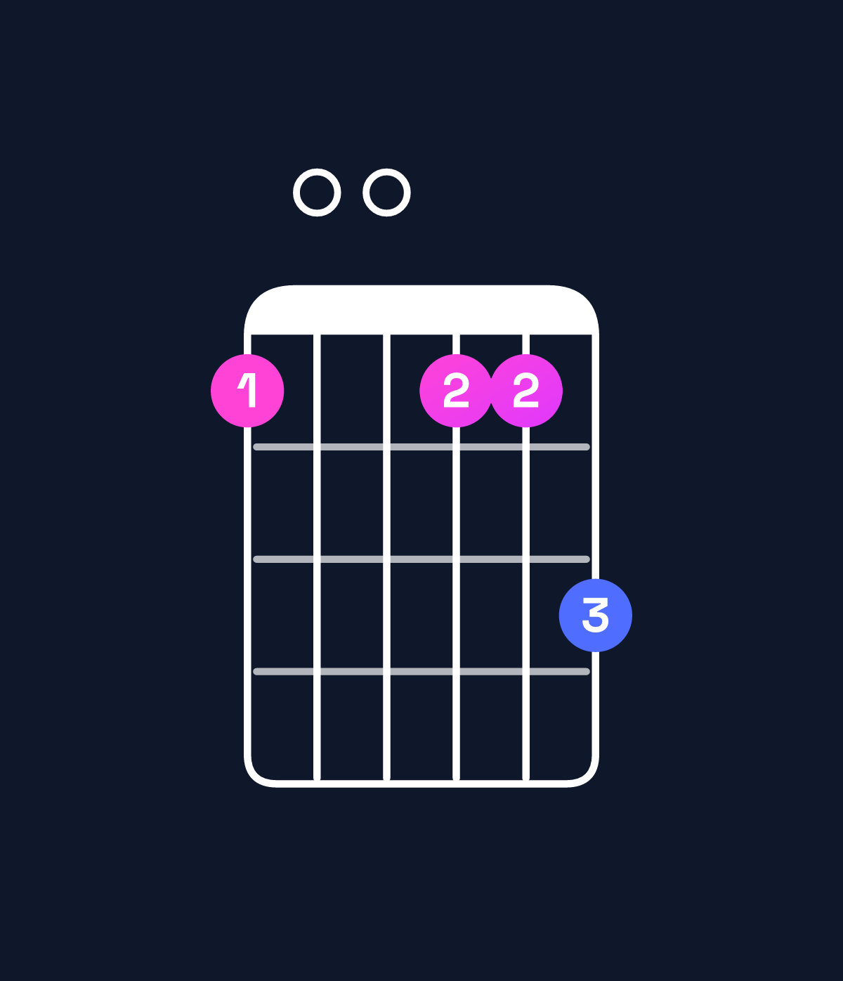 Chord chart for How to play C minor 6 add 9 chord on guitar — Shape 80088a | Guitar Wiz