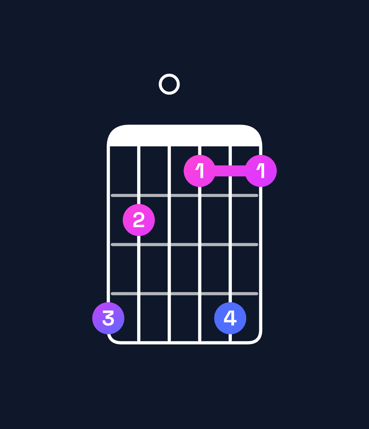 Chord chart for How to play C minor 6 add 9 chord on guitar — Shape 860585 | Guitar Wiz