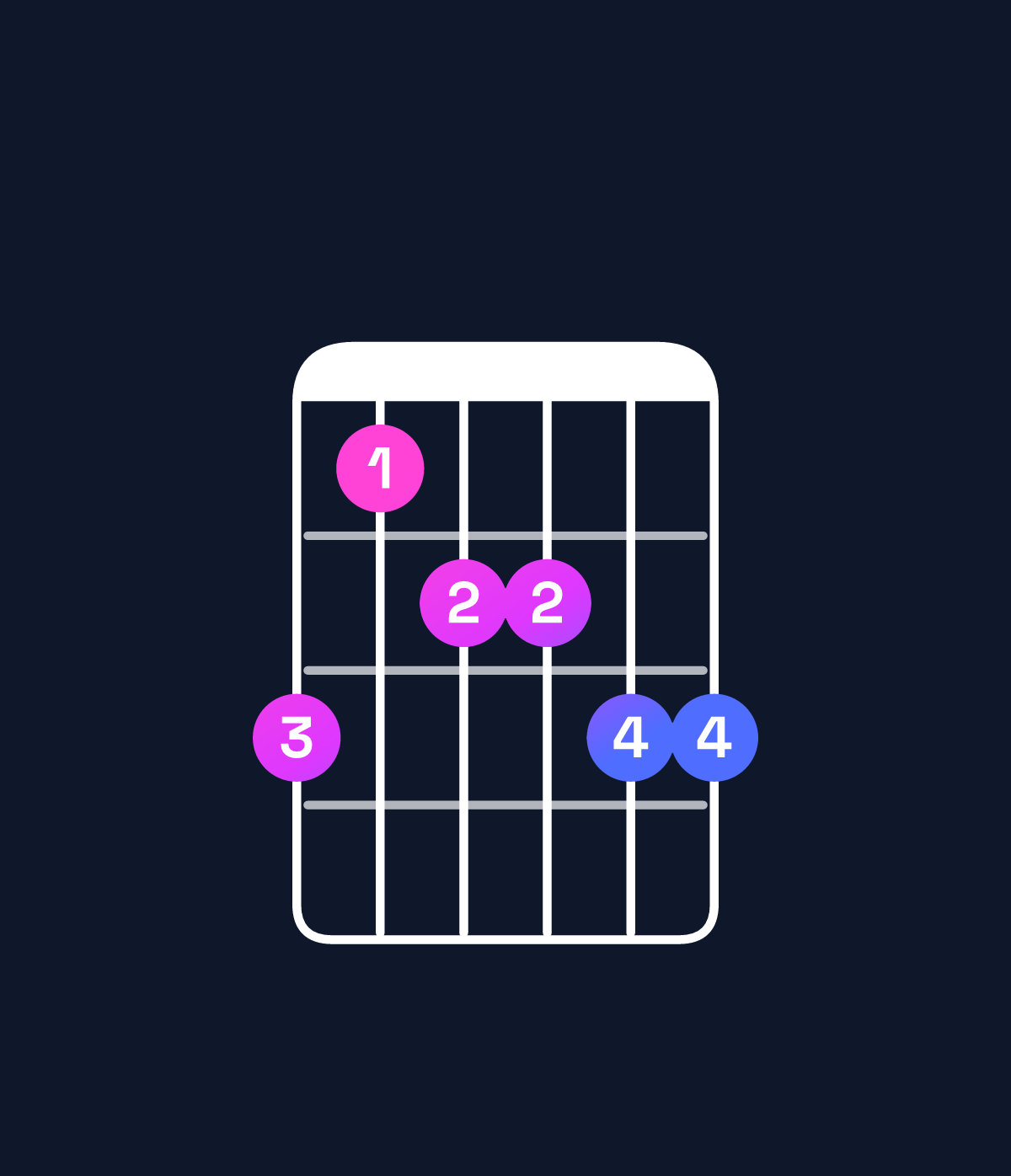 Chord chart for How to play C minor 6 add 9 chord on guitar — Shape 867788 | Guitar Wiz