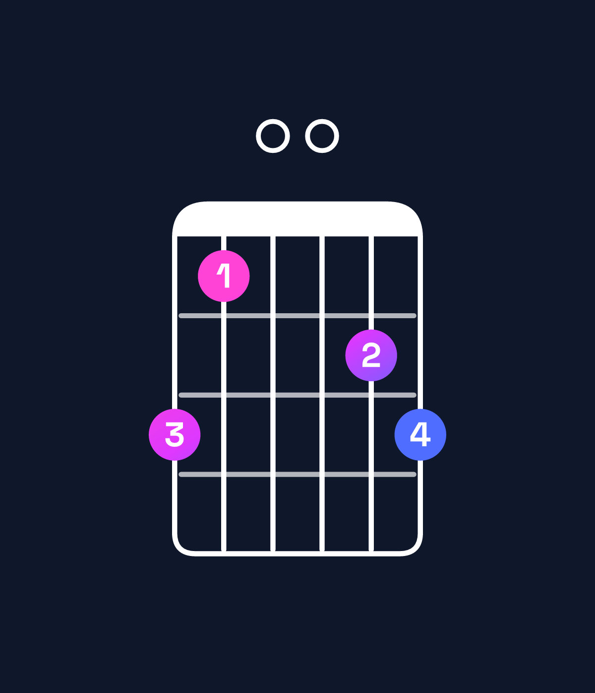 Chord chart for How to play C minor 6 add 9 / A (3rd inversion) chord on guitar — Shape 530045 | Guitar Wiz