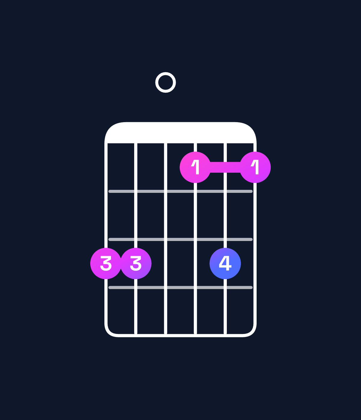 Chord chart for How to play C minor 6 add 9 / D (4th inversion) chord on guitar — Shape aa08a8 | Guitar Wiz