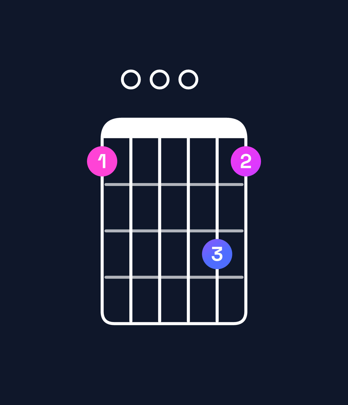 Chord chart for How to play C minor 6 add 9 / E♭ (1st inversion) chord on guitar — Shape b000db | Guitar Wiz