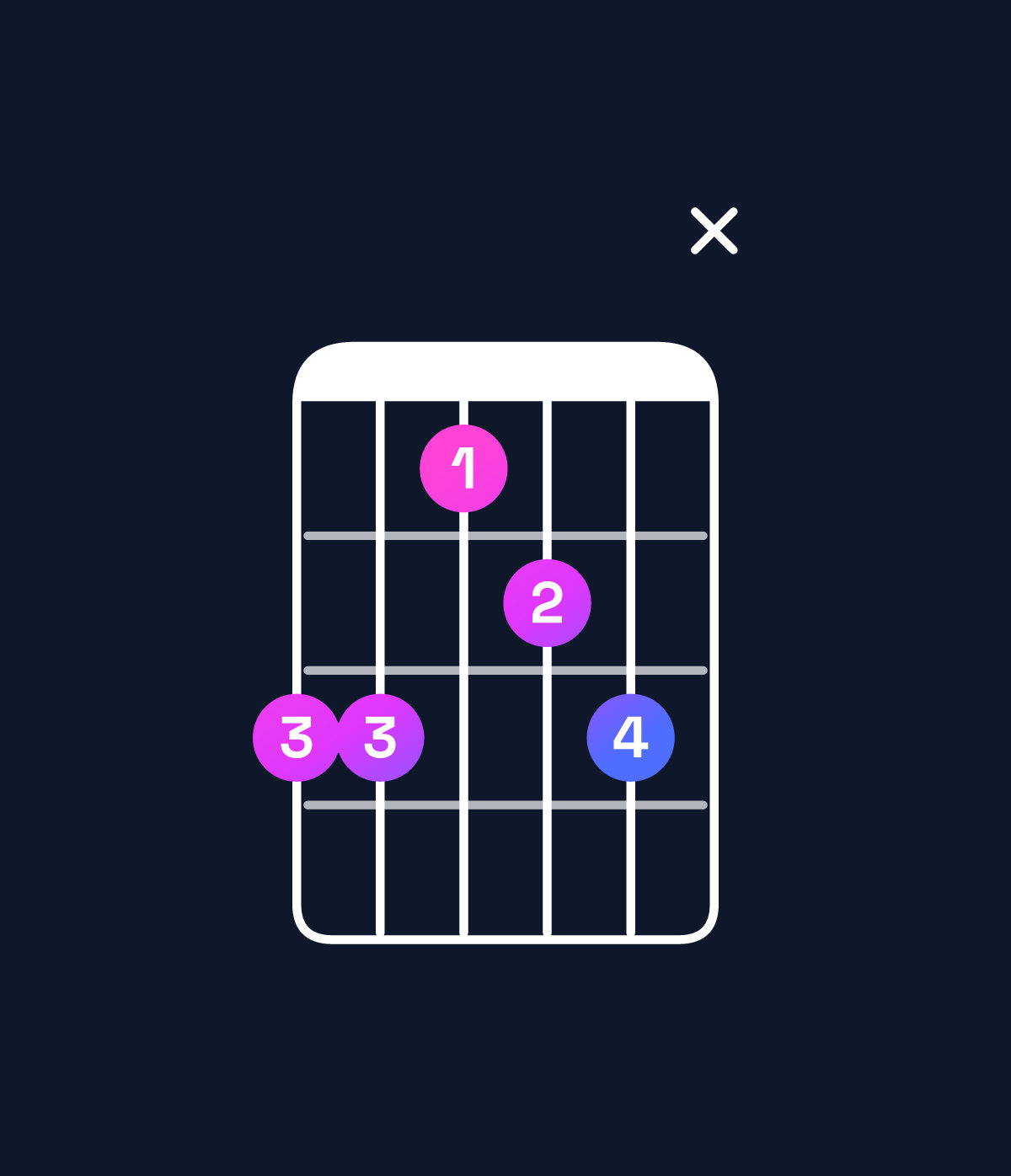 Chord chart for How to play C minor 6 add 9 / G (2nd inversion) chord on guitar — Shape 33123x | Guitar Wiz