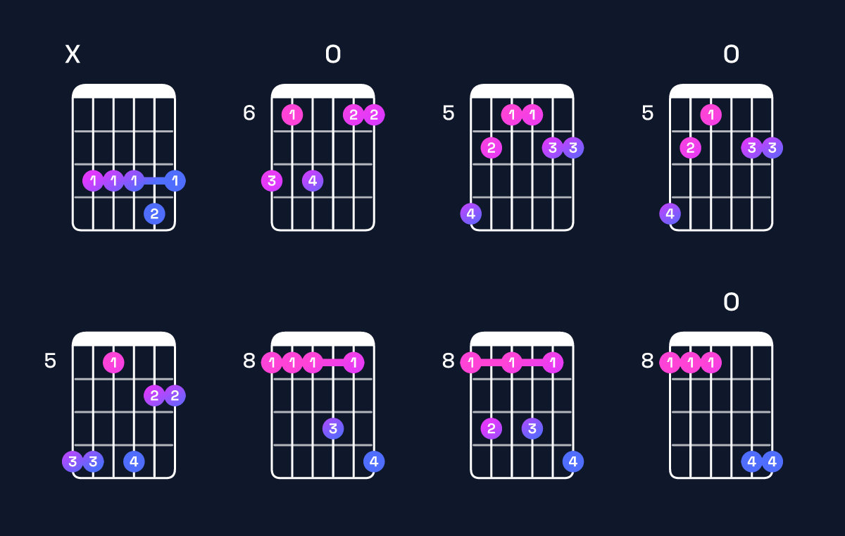 Chord chart for C minor 7th add 11 Guitar Chord: Notes, Intervals, Inversions & Shapes | Guitar Wiz