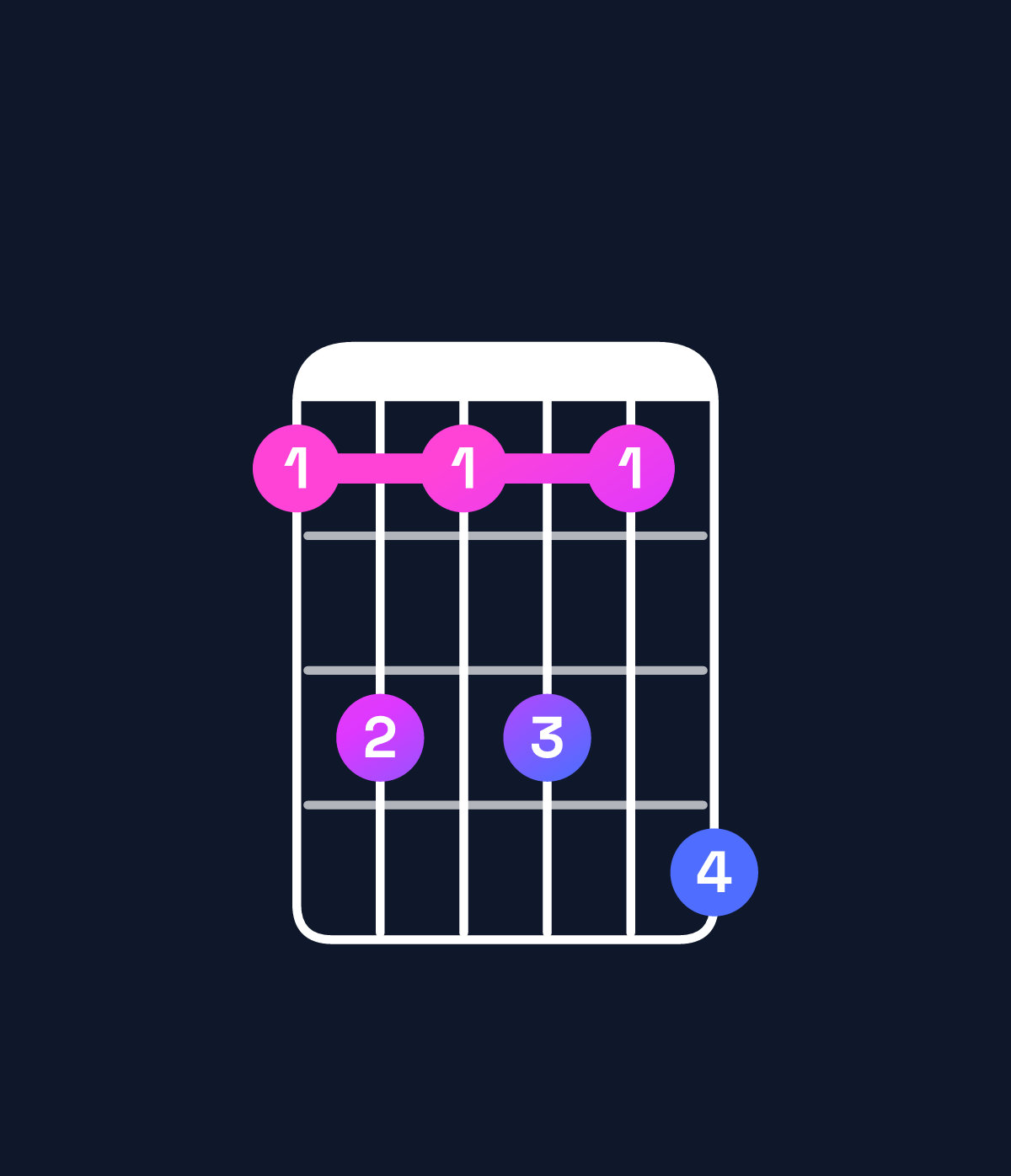 Chord chart for How to play C minor 7th add 11 chord on guitar — Shape 8a8a8b | Guitar Wiz