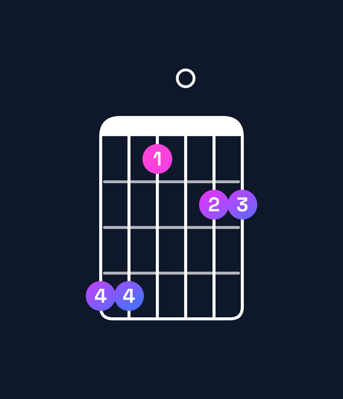 Chord chart for How to play C minor 7th add 11 / F (4th inversion) chord on guitar — Shape dda0bb | Guitar Wiz