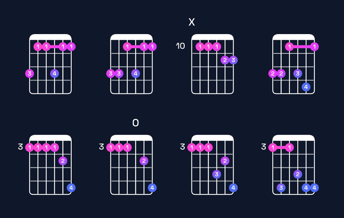 Chord chart for C minor 7th add 11 / G (2nd inversion) Guitar Chord: Notes, Shapes & Bass Note | Guitar Wiz