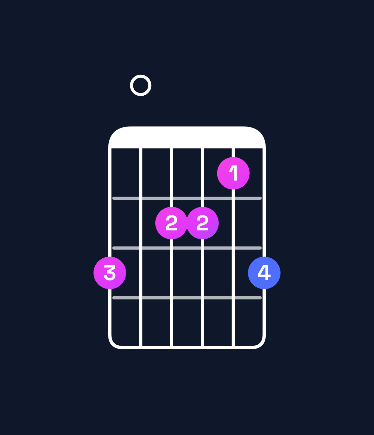 Chord chart for How to play C minor 7th add 13 / B♭ (3rd inversion) chord on guitar — Shape 605546 | Guitar Wiz