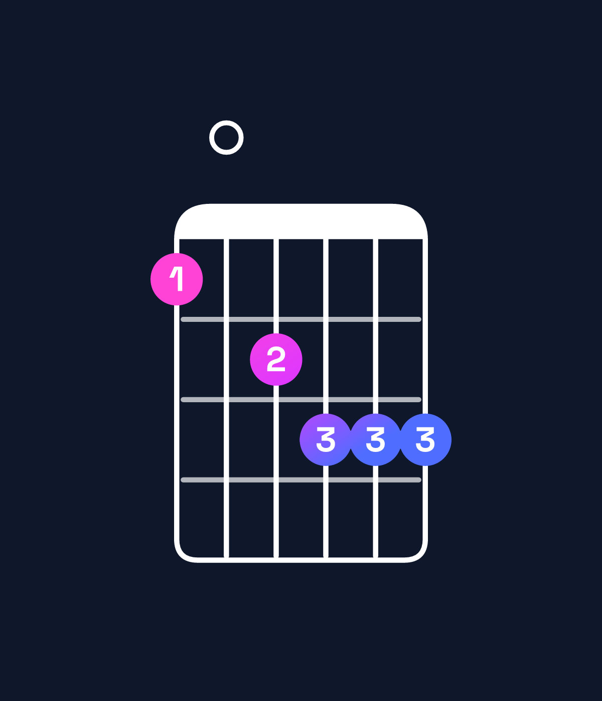 Chord chart for How to play C minor 7th add 13 / B♭ (3rd inversion) chord on guitar — Shape 607888 | Guitar Wiz